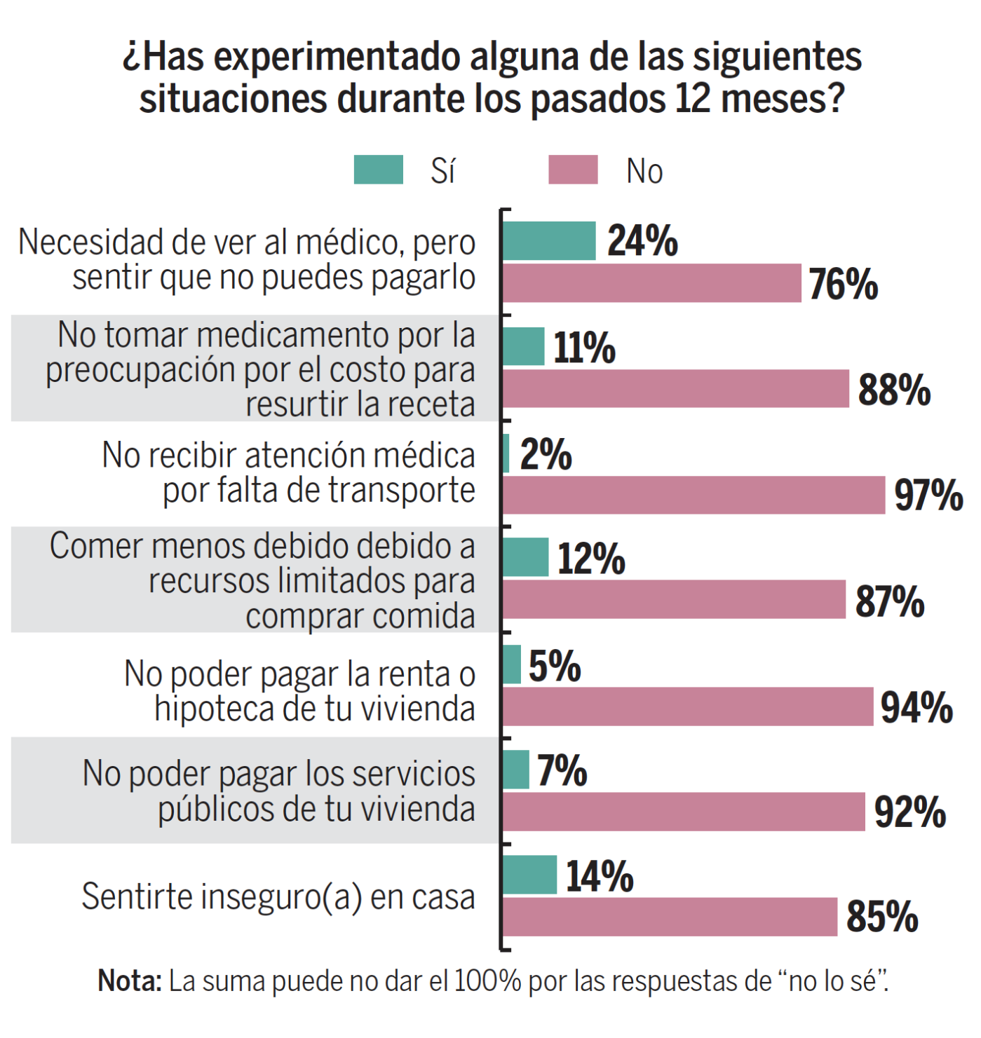 Encuesta salud